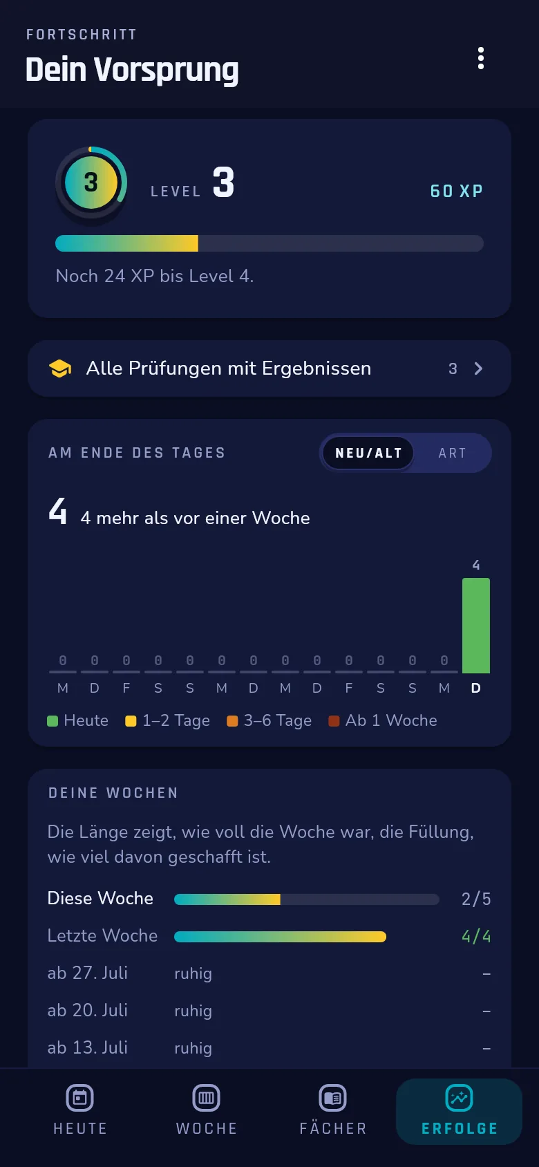 Erfolge im dunklen Design